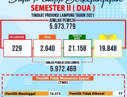 KPU Lampung Gelar Rapat Koordinasi DPB Semester 2 Tahun 2021