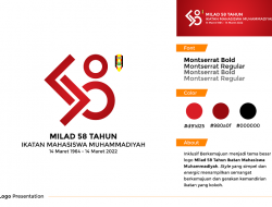 Berikut Link Download Logo Milad IMM ke-58