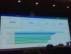 Berikut 9 Formatur Terpilih Hasil Muktamar XIV Nasyiatul Aisyiyah