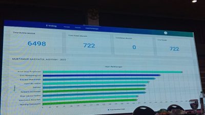 Berikut 9 Formatur Terpilih Hasil Muktamar XIV Nasyiatul Aisyiyah