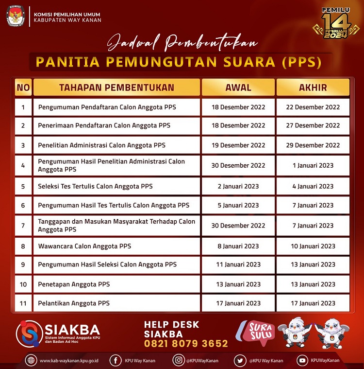 Kembali KPU Way Kanan Lampung Buka Lowongan Pekerjaan