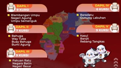 Kursi Tak Bertambah Dapilpun Tak Berubah, Pemilu 2024 Kursi DPRD Way Kanan Tetap 40.