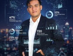 Ketika Angka Bicara: Kiprah Generasi Muda Mengubah Data Jadi Aksi