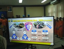 Polres Sumenep Catat Penurunan Kecelakaan Lalu Lintas 30,1 Persen Sepanjang 2025