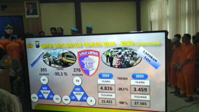 Polres Sumenep Catat Penurunan Kecelakaan Lalu Lintas 30,1 Persen Sepanjang 2025