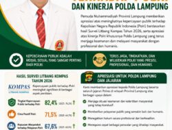 PWPM Lampung Apresiasi Meningkatnya Kepercayaan Publik terhadap Polri